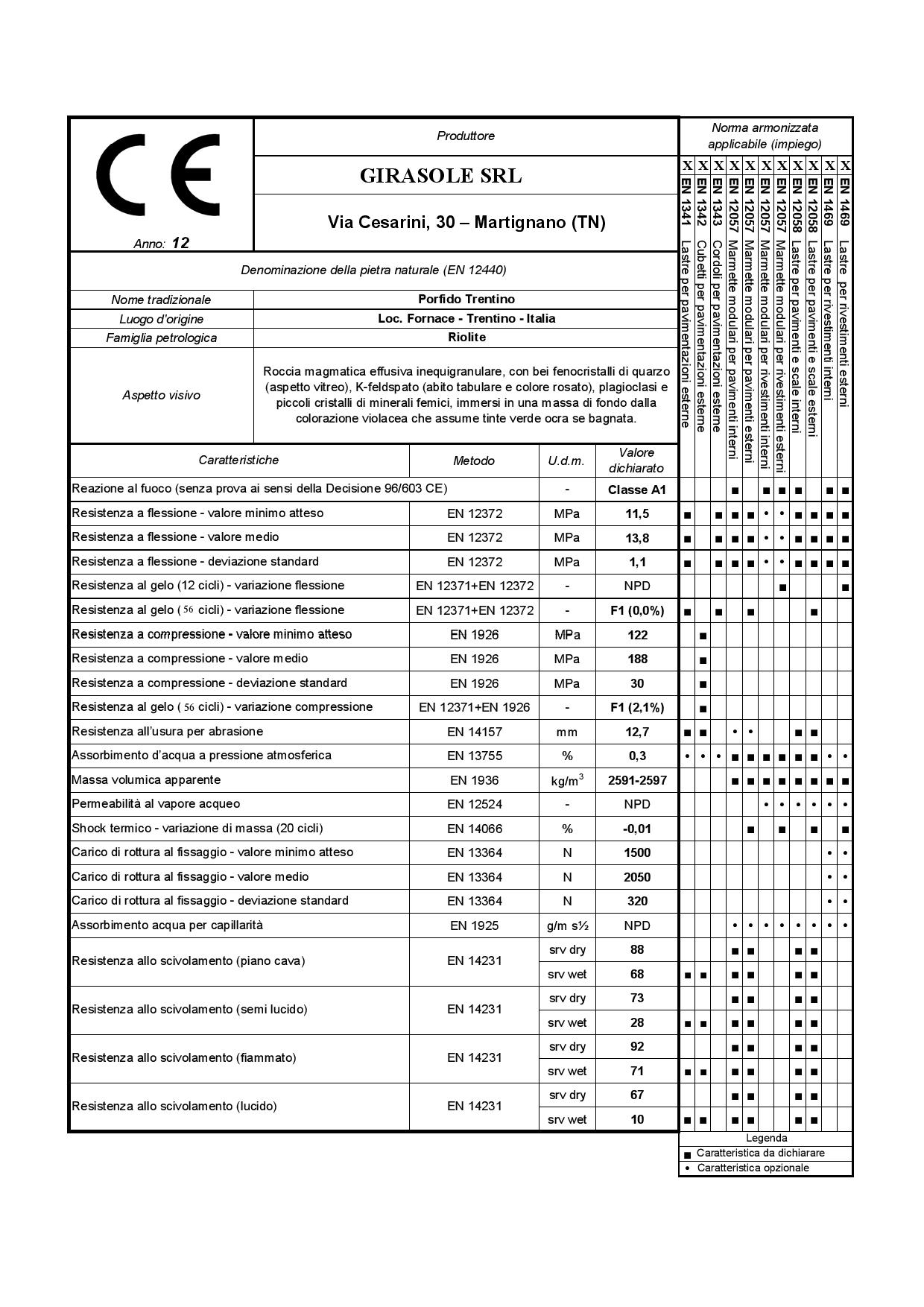 Certificazioni